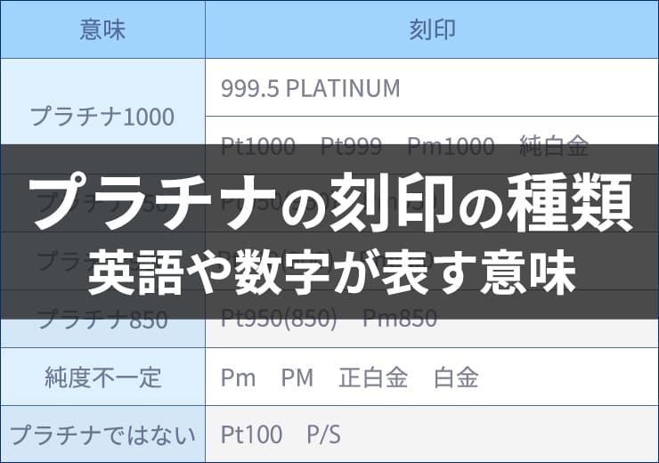 プラチナの刻印の種類｜アルファベット表記や数字が表す意味