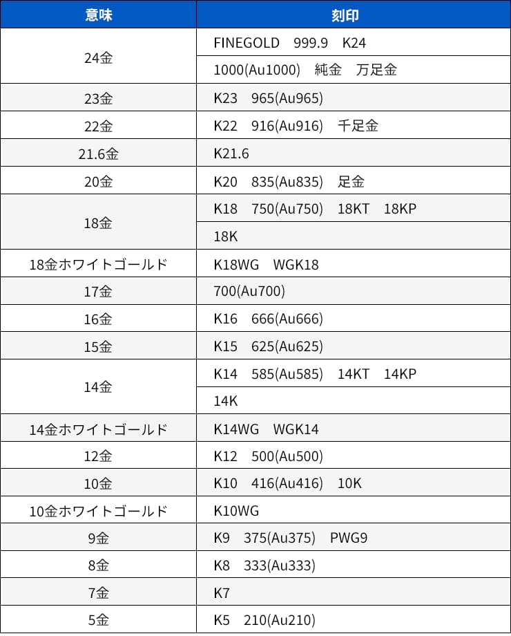 リング 585刻印 14金