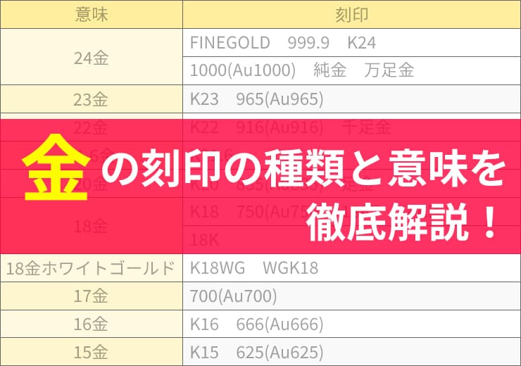 コンビの刻印の種類や意味について種類別に細かく解説いたします！