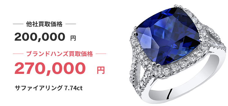 ルイヴィトンと貴金属、時計とダイヤの指輪のイメージ写真