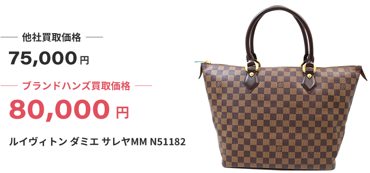 B246【本物保証】 ルイヴィトン ダミエ アズール サレヤPM トートバッグ LOUIS VUITTON N51186 1円～ ルイヴィトン ダミエ アズール サレヤPM トートバッグ N51186 2018年2