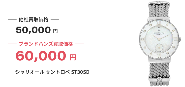 ルイヴィトンと貴金属、時計とダイヤの指輪のイメージ写真