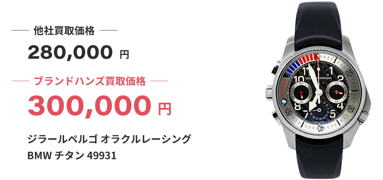 ルイヴィトンと貴金属、時計とダイヤの指輪のイメージ写真