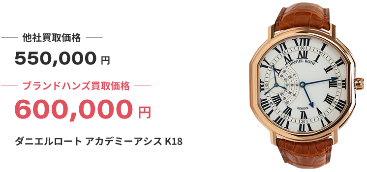 ルイヴィトンと貴金属、時計とダイヤの指輪のイメージ写真