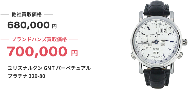 ルイヴィトンと貴金属、時計とダイヤの指輪のイメージ写真