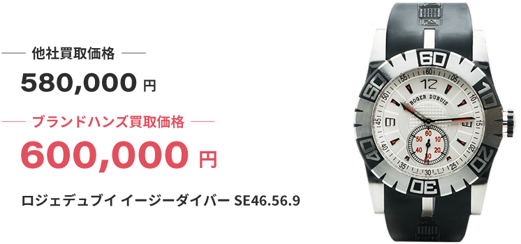ルイヴィトンと貴金属、時計とダイヤの指輪のイメージ写真
