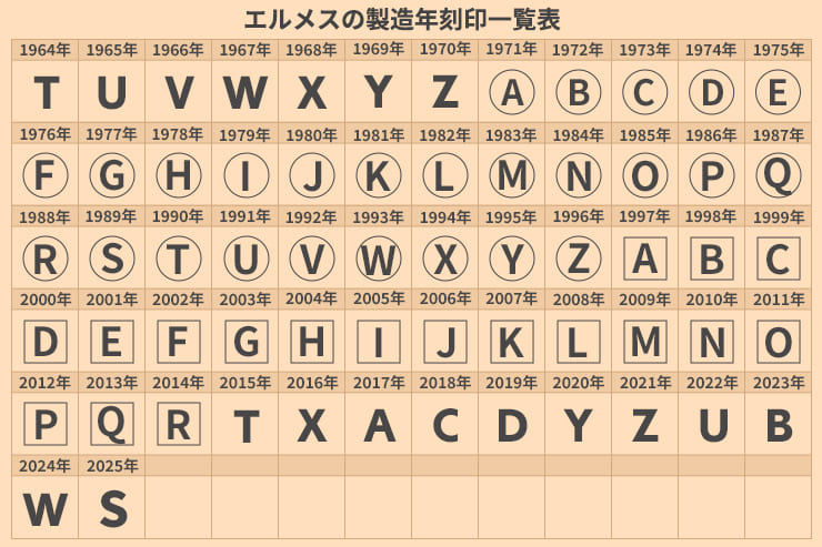 2025年最新版エルメスの製造年代の刻印一覧表と素材刻印の意味