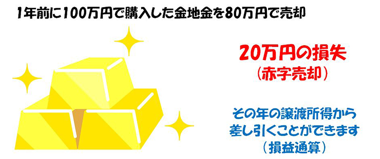 売却損1