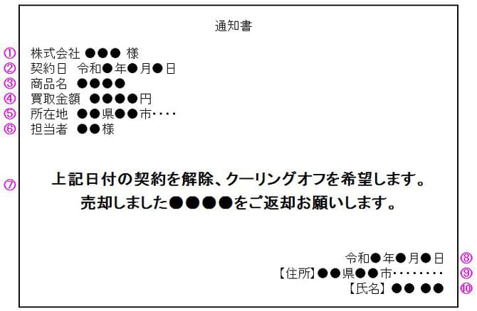 契約解除通知書の書き方