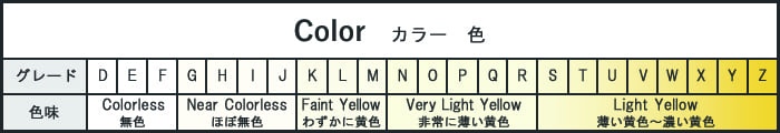 ダイヤモンドカラー表