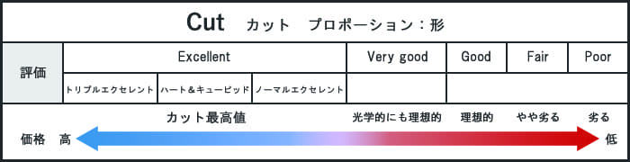 ダイヤモンドカット表