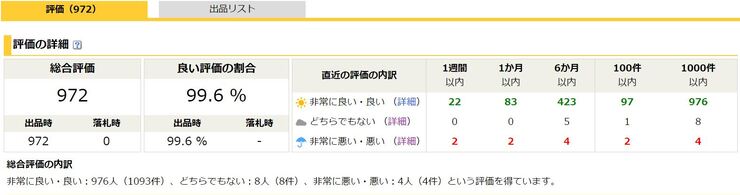 評価