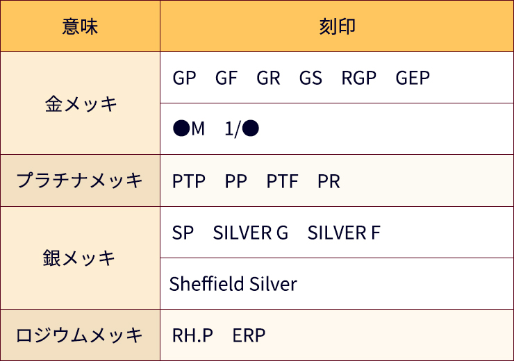 金メッキやプラチナメッキや合金のアクセサリーにある刻印と意味