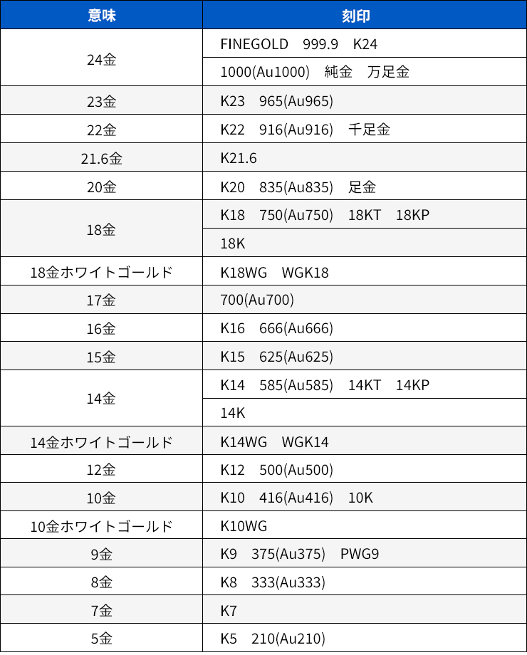 金の刻印の種類と意味を徹底解説 - ブランドハンズ
