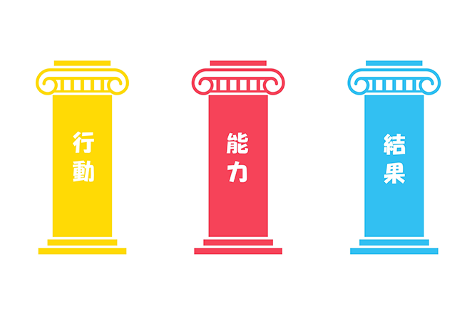 三本柱行動能力結果