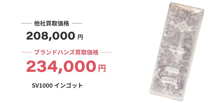 ルイヴィトンと貴金属、時計とダイヤの指輪のイメージ写真