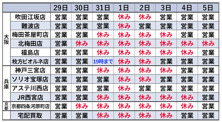 ブランドハンズ2025-2026年末年始店休