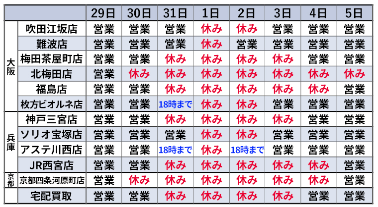 ブランドハンズ2025-2026年末年始店休