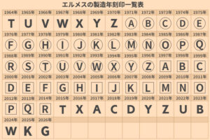 2026年エルメスの製造年代刻印一覧表