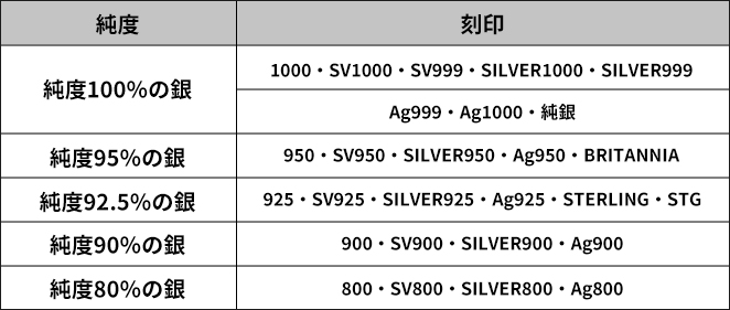 純銀刻印 銀の刻印の種類と意味を徹底解説