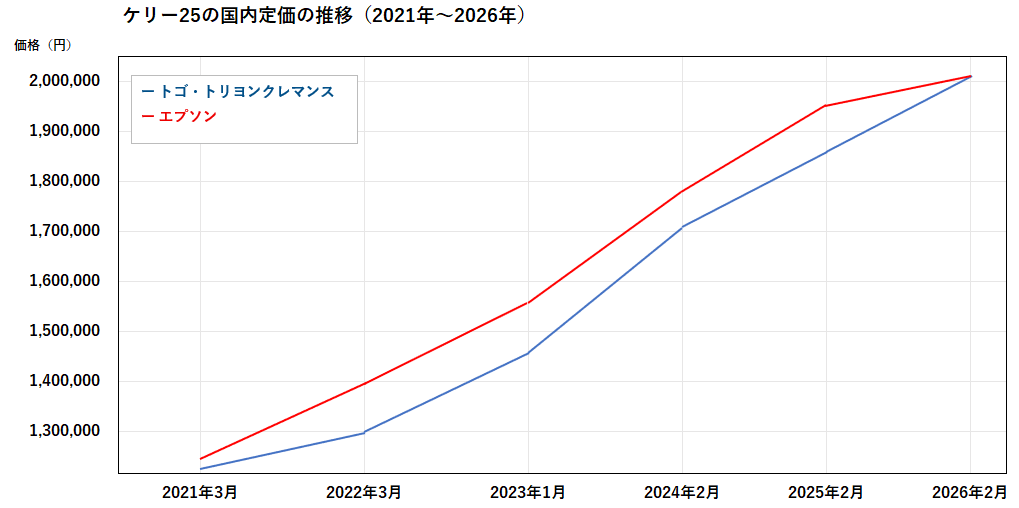 ケリー25グラフ