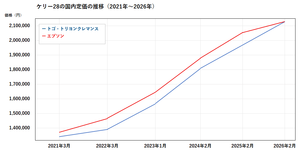 ケリー28グラフ