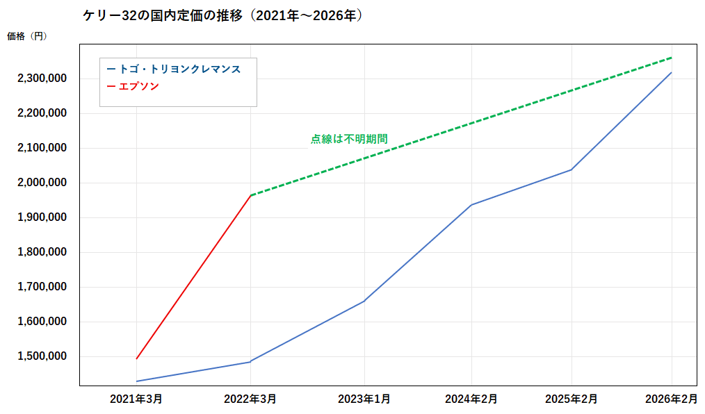 ケリー32グラフ